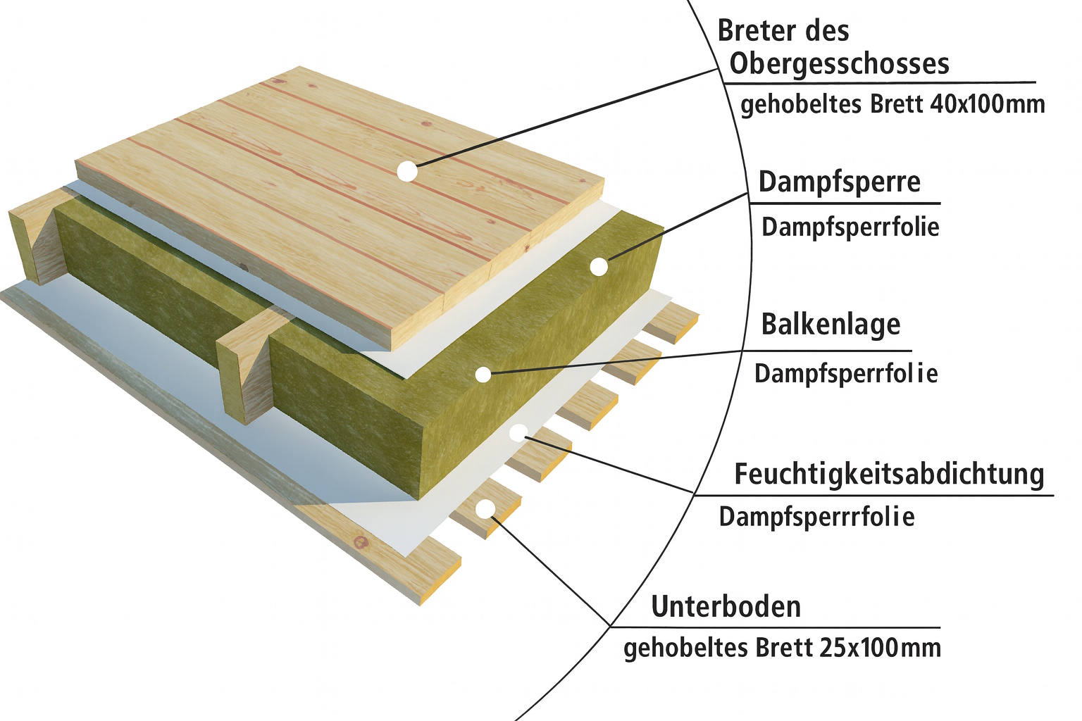 Dämmung zwischen den Balken im Boden eines Gartenhauses